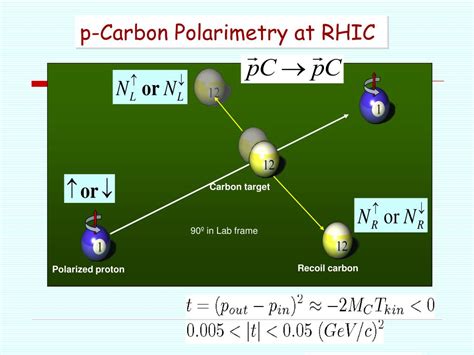 p‐Carbon Polarimetry at RHIC 